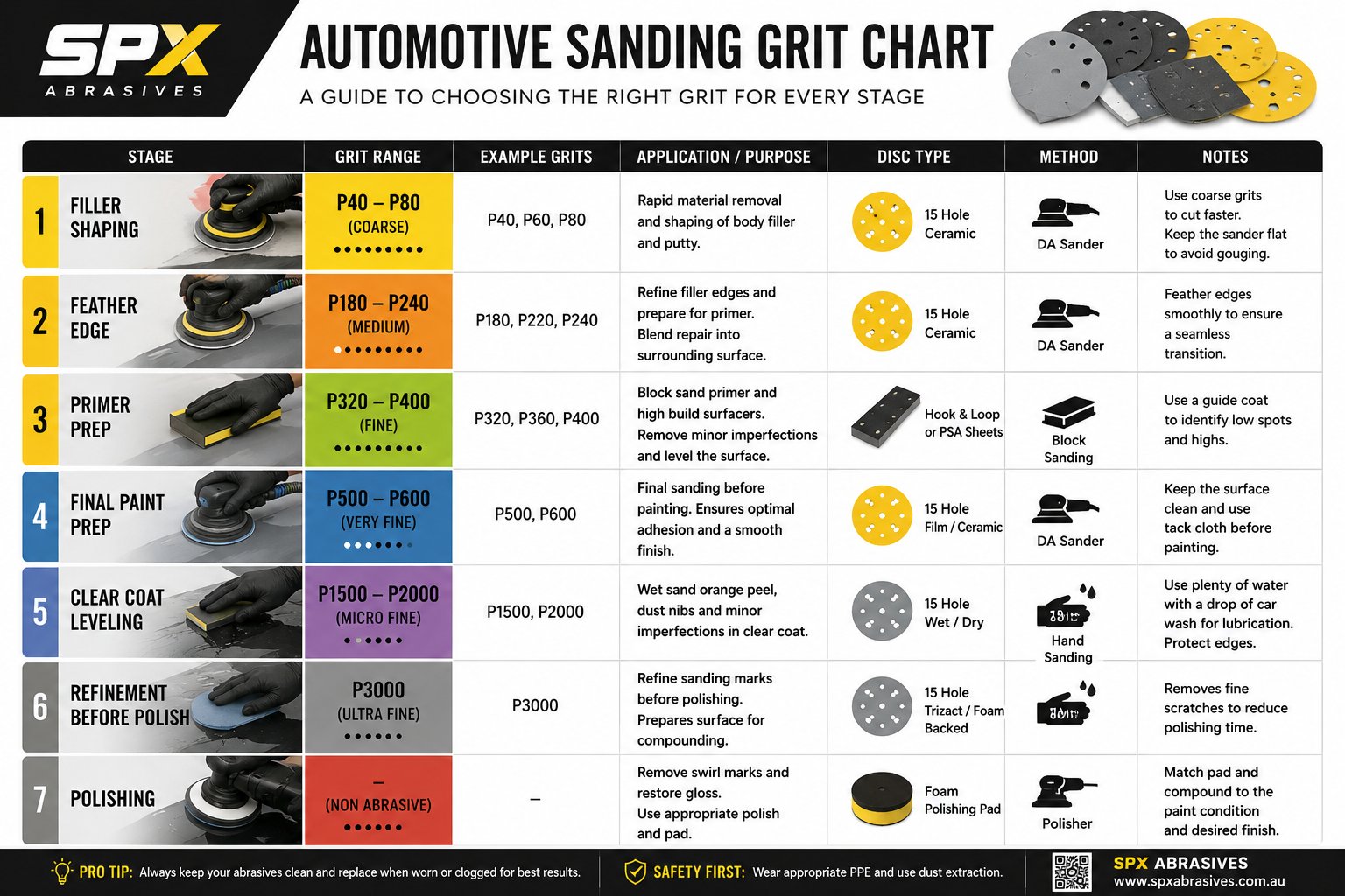 Printable automotive sanding grit chart for body filler primer paint prep and clear coat correction